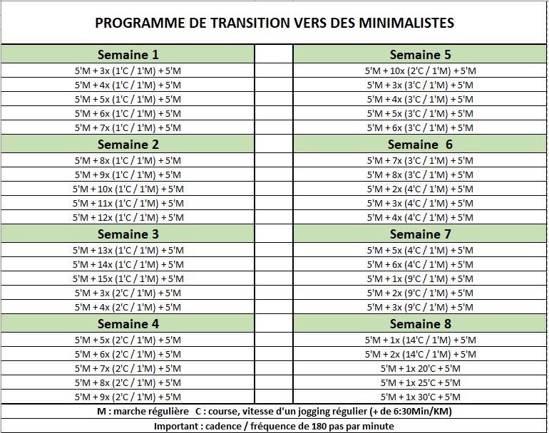 Programme d'entrainement pour transitionner vers des chaussures minimalistes